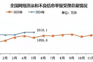 罗马诺：曼联与维尔纳、马伦和吉拉西的代表进行了初步接触